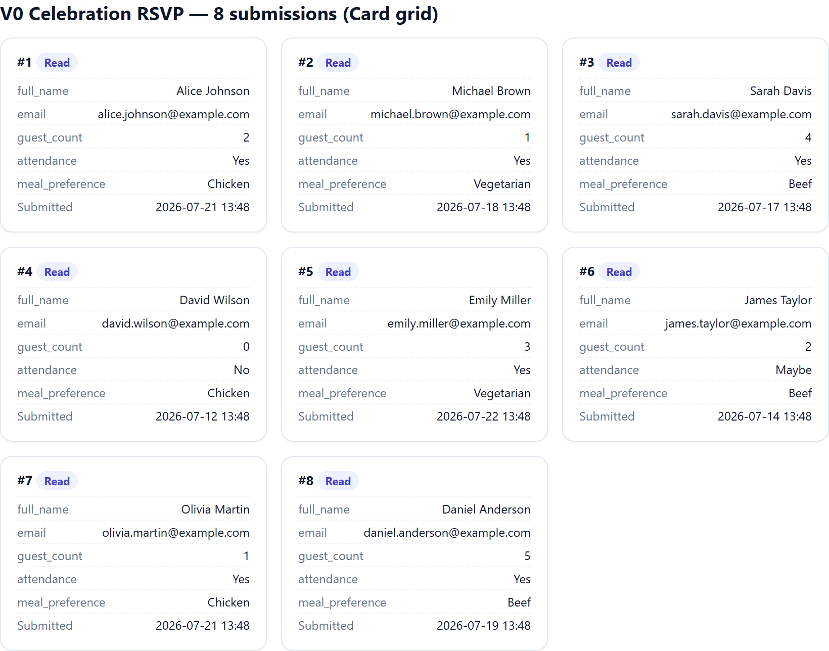 Card grid of submissions