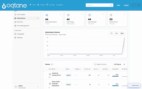 Browsing submissions: overview → per-form grid → rows