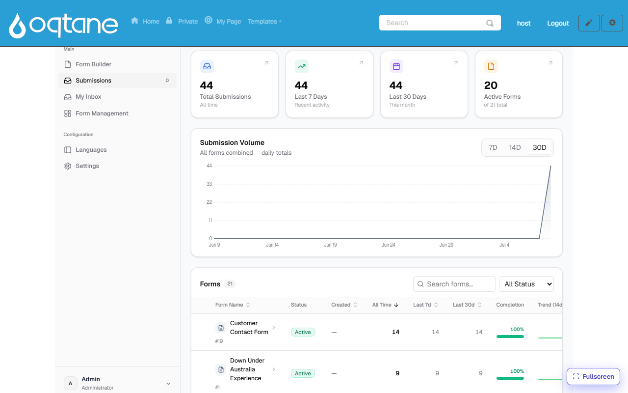 Submission analytics — totals, volume chart and per-form counts